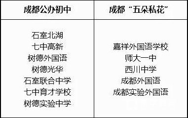 成都师大一中怎么样？师大一中三个校区及简介
