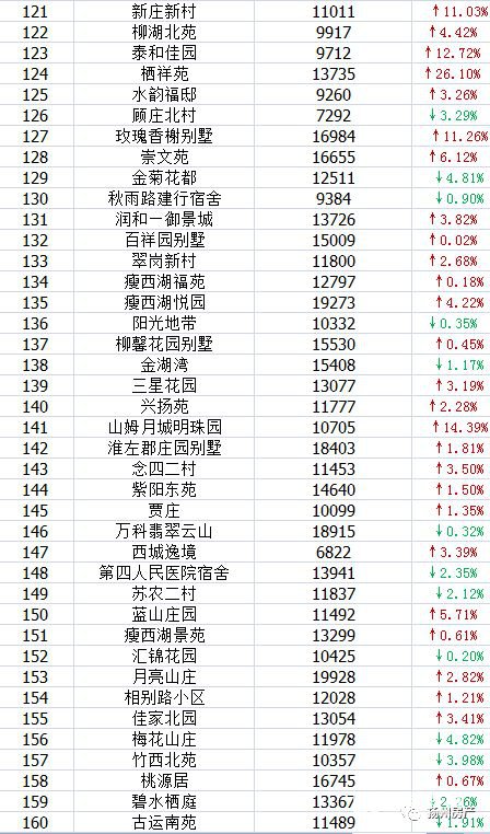 2018年7月扬州各区最新最全学区房房价    2018扬州热门学区房价格
