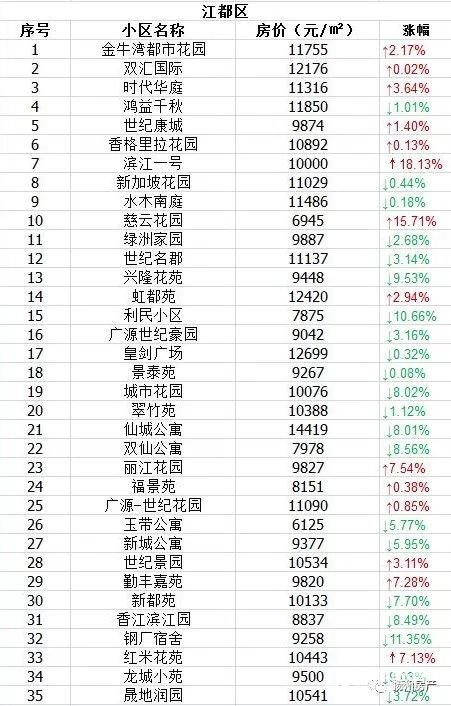 2018年7月扬州各区最新最全学区房房价    2018扬州热门学区房价格