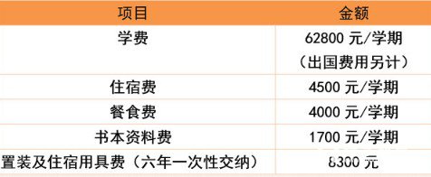 武汉海淀外国语实验学校各年级最新学费  海淀外国语实验学校介绍
