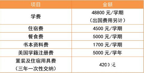 武汉海淀外国语实验学校各年级最新学费  海淀外国语实验学校介绍