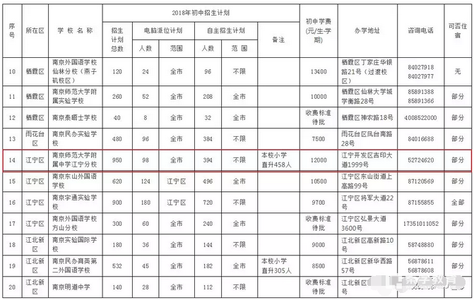 2018年南师附中江宁分校招收少量插班生，附南师江宁小升初面试真题