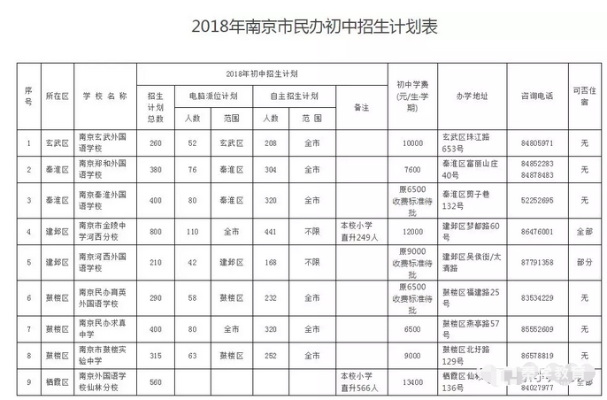 2018年南师附中江宁分校招收少量插班生，附南师江宁小升初面试真题