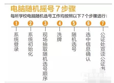 2018西安小升初入学方式    西安小升初考五大名校有哪些途径