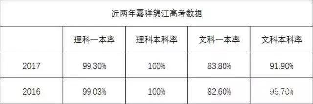 西川中学好还是成都嘉祥七中好    西川中学和成都嘉祥七中优缺点对比