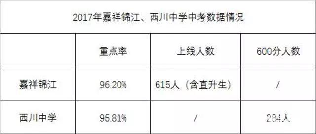 西川中学好还是成都嘉祥七中好    西川中学和成都嘉祥七中优缺点对比