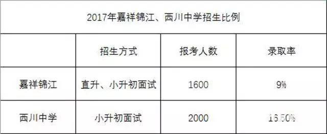 西川中学好还是成都嘉祥七中好    西川中学和成都嘉祥七中优缺点对比