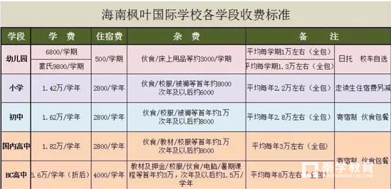 海南枫叶国际学校小学、初中、高中学费价格  　海南枫叶国际学校好吗