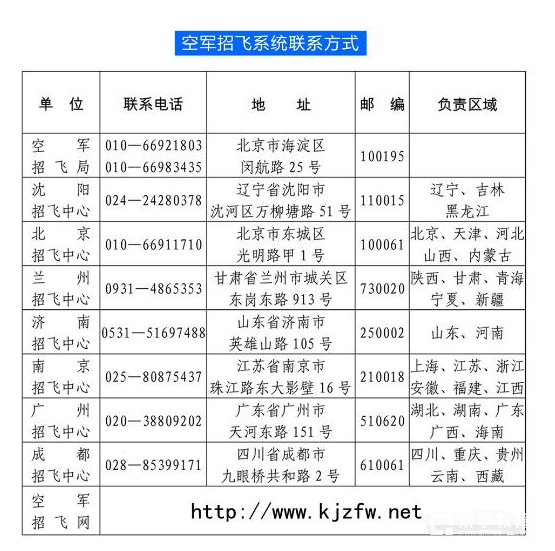 体检过了，高考成绩未达到一本线还能报考空军招飞吗？