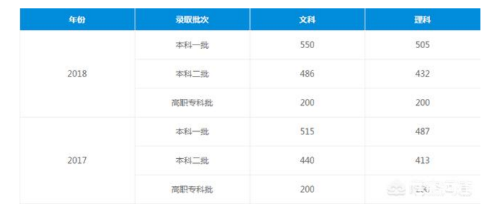 18年高考安徽理科，538分第一志愿报安徽师范，不服从调剂是否会被提档？