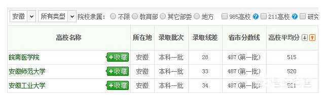 18年高考安徽理科，538分第一志愿报安徽师范，不服从调剂是否会被提档？