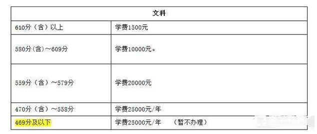 衡水一中和六安毛坦厂中学的复读费差别很大吗？为什么？