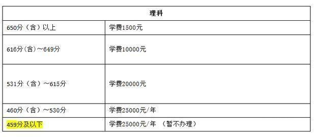 衡水一中和六安毛坦厂中学的复读费差别很大吗？为什么？