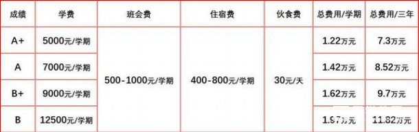 广西大学附属中学2个校区简介   广西大学附属中学初中学费按等级收
