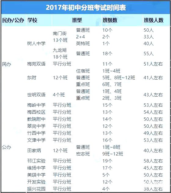 2017年扬州各初中学校新初一分班情况   扬州各初中分班考时间