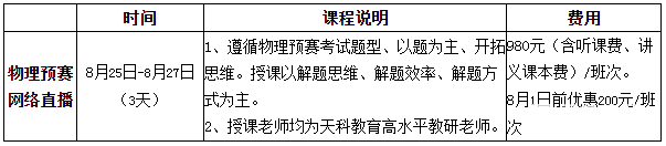 【天科教育竞赛培训】天科教育高中物理预赛考前冲刺刷题班怎么样？