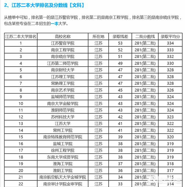 江苏320的高考分数可以选择哪些二本高校呢？江苏320分选择什么二本？