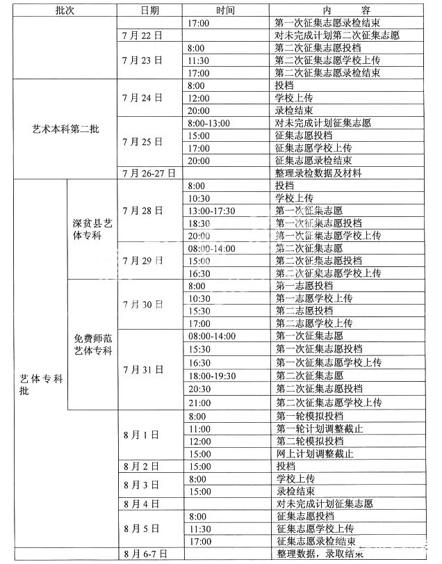 四川省2018年高考艺体类录取投档及征集志愿时间安排表出炉!