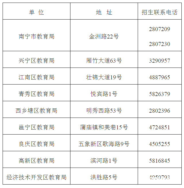 2018年南宁市经济技术开发区初中入学v初中通知!电路图初中看法图片