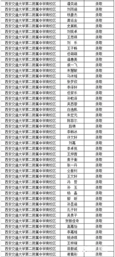 2018年西安市交大二附中南校区面谈录取结果公布，面谈名单公示!