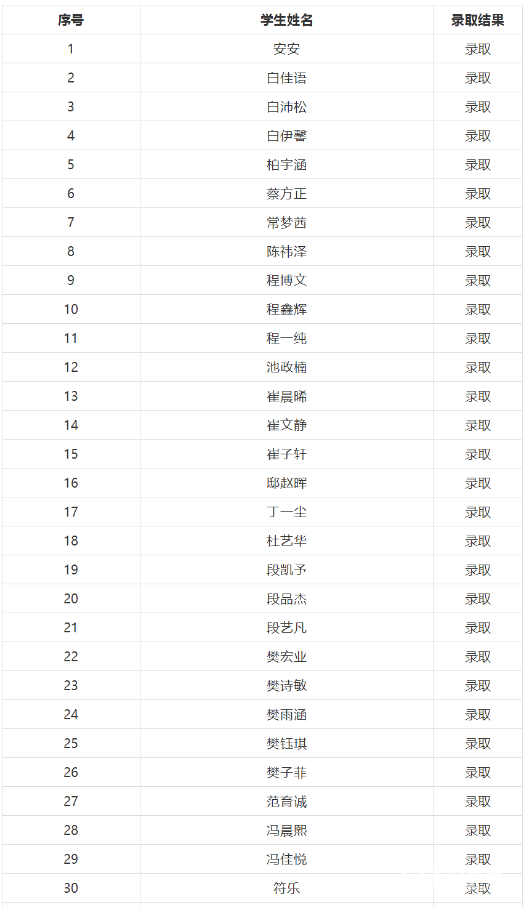 2018年陕师大万科中学小升初面谈录取结果公布，录取名单公示!