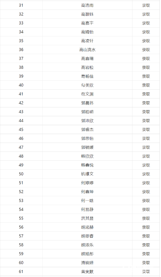 2018年陕师大万科中学小升初面谈录取结果公布，录取名单公示!