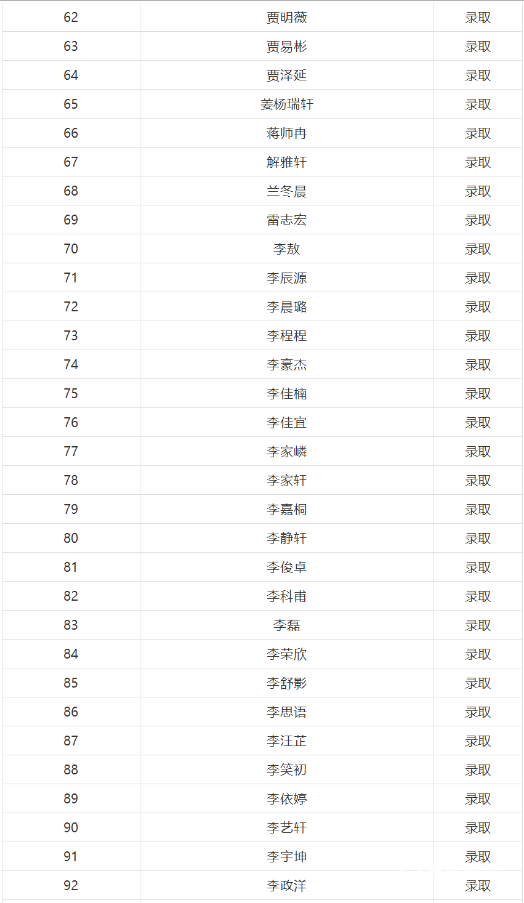 2018年陕师大万科中学小升初面谈录取结果公布，录取名单公示!