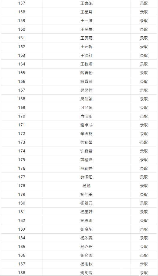 2018年陕师大万科中学小升初面谈录取结果公布，录取名单公示!