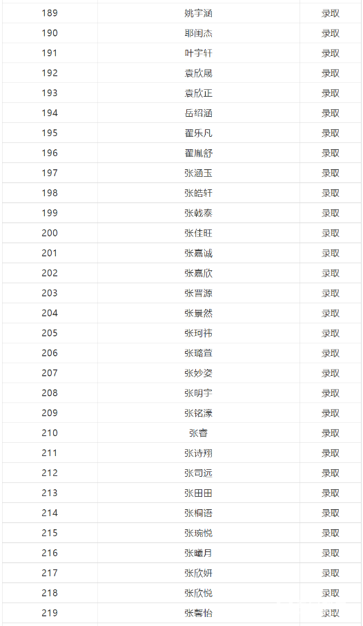 2018年陕师大万科中学小升初面谈录取结果公布，录取名单公示!