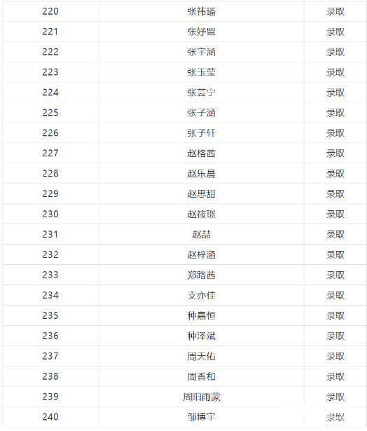 2018年陕师大万科中学小升初面谈录取结果公布，录取名单公示!