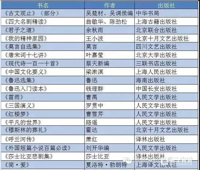 暑假好书推荐 杭州第二中学必读书单出炉 你读过几本 秦学教育