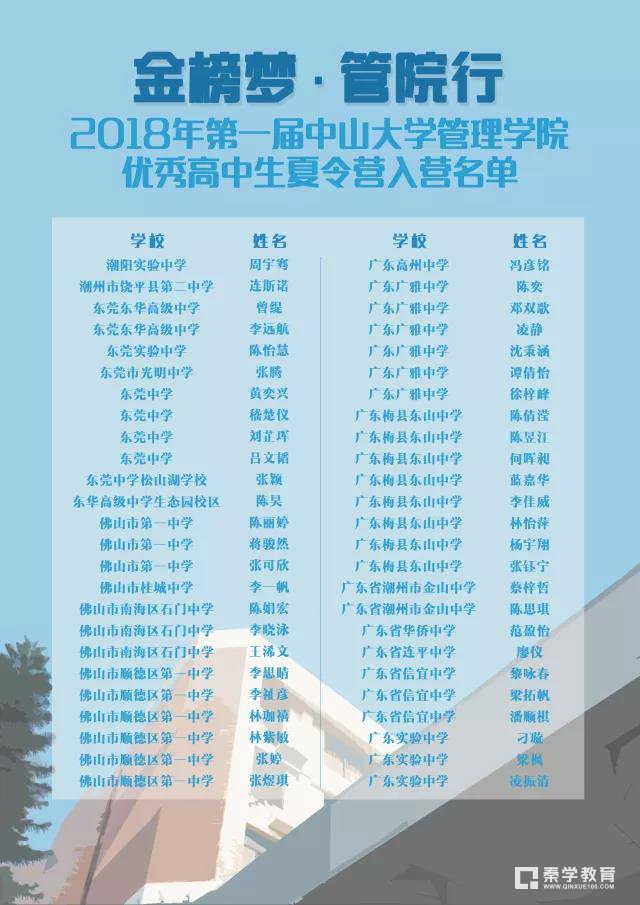 中山大学2018年管理学院夏令营入选名单,201