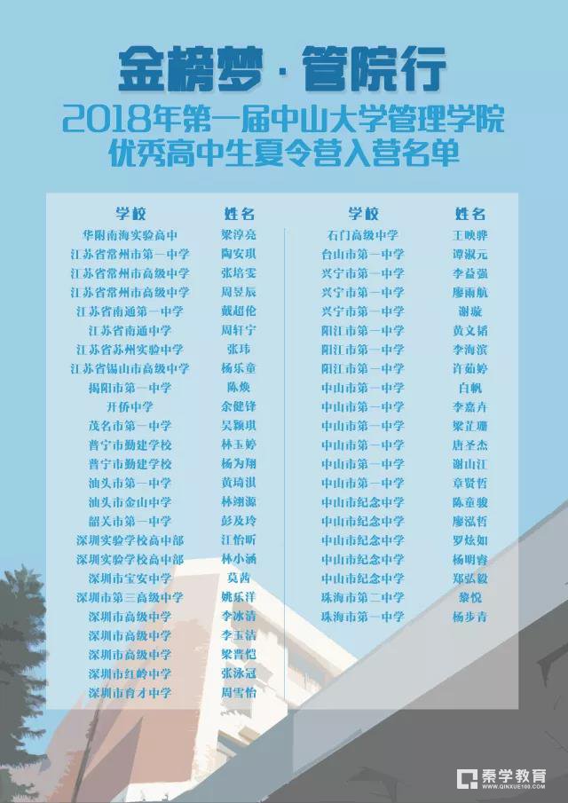 中山大学2018年管理学院夏令营入选名单,201