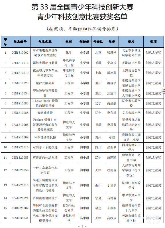 立即下载: 青少年科技创意作品获奖名单