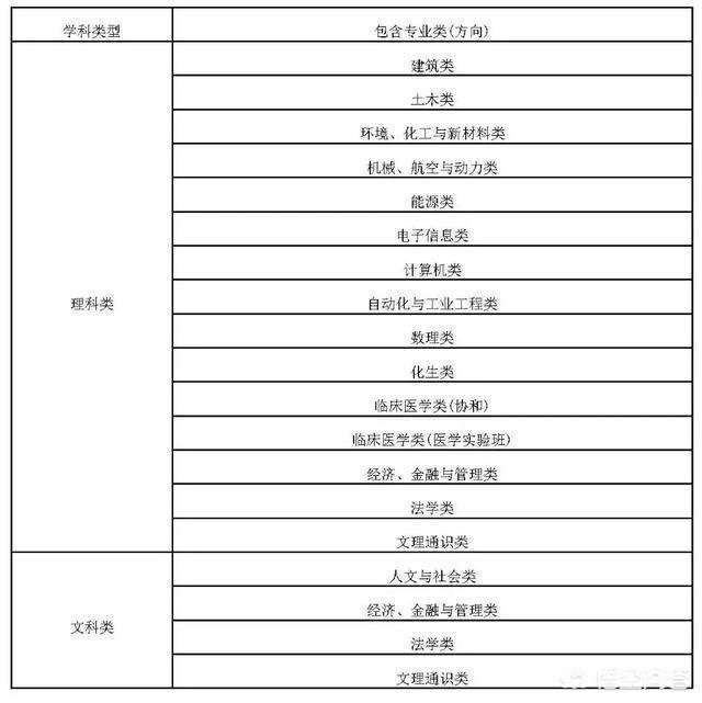 自主招生和正常高考有哪些异同，学费一样吗？
