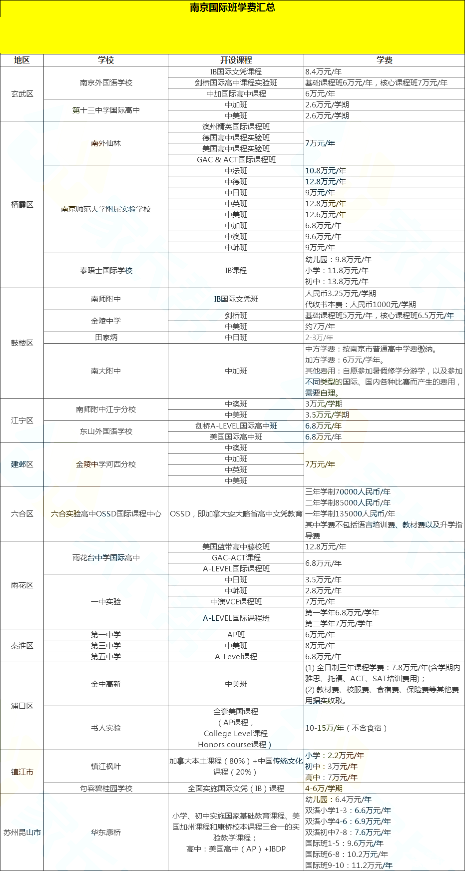 2018南京各区国际班学费价格      南京国际班的一年的学费