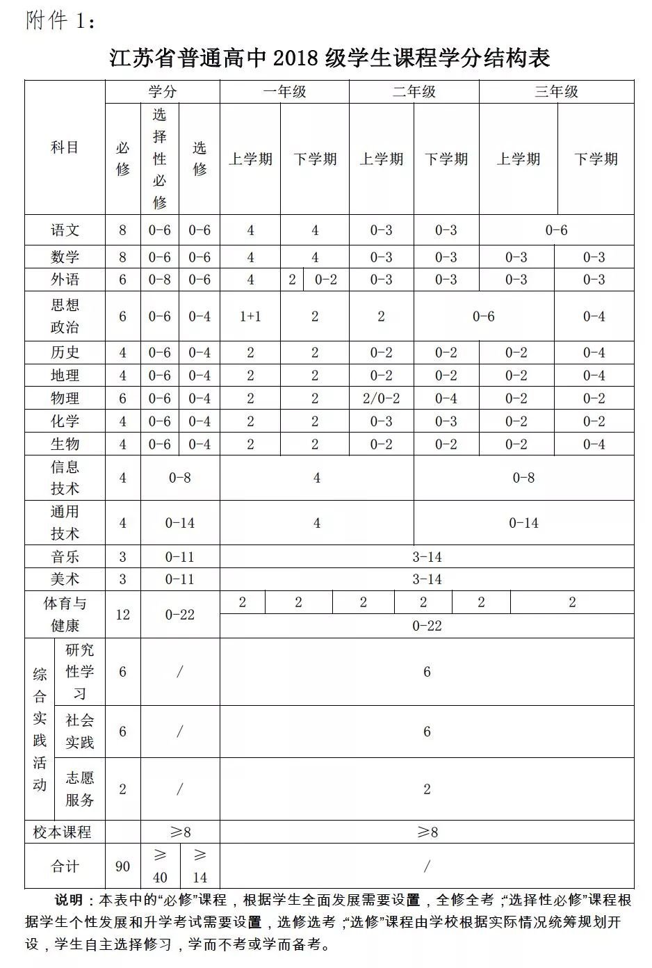 江苏省2018级高中数学大纲调整，附部分课程内容调整说明