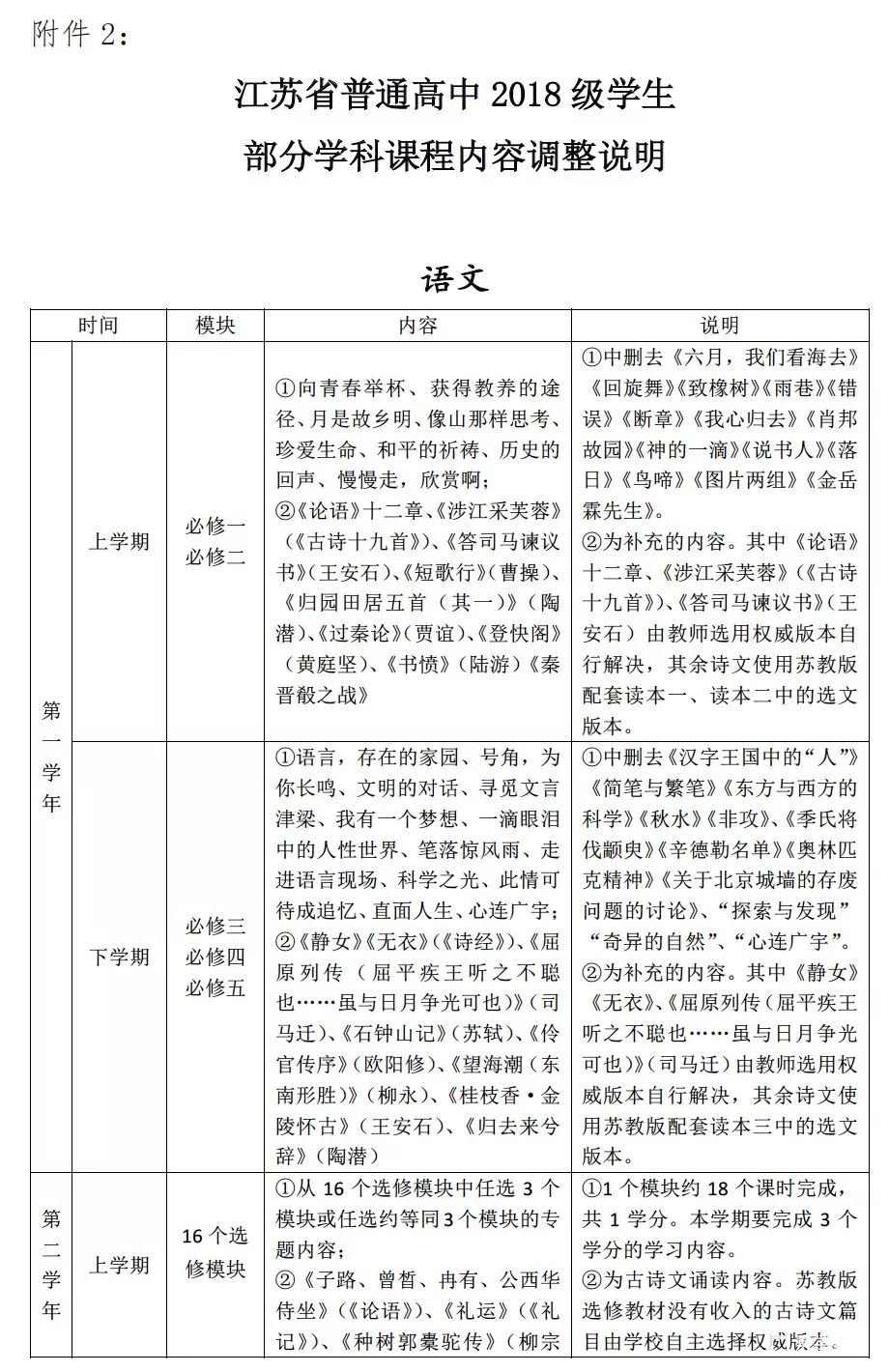 江苏省2018级高中数学大纲调整，附部分课程内容调整说明
