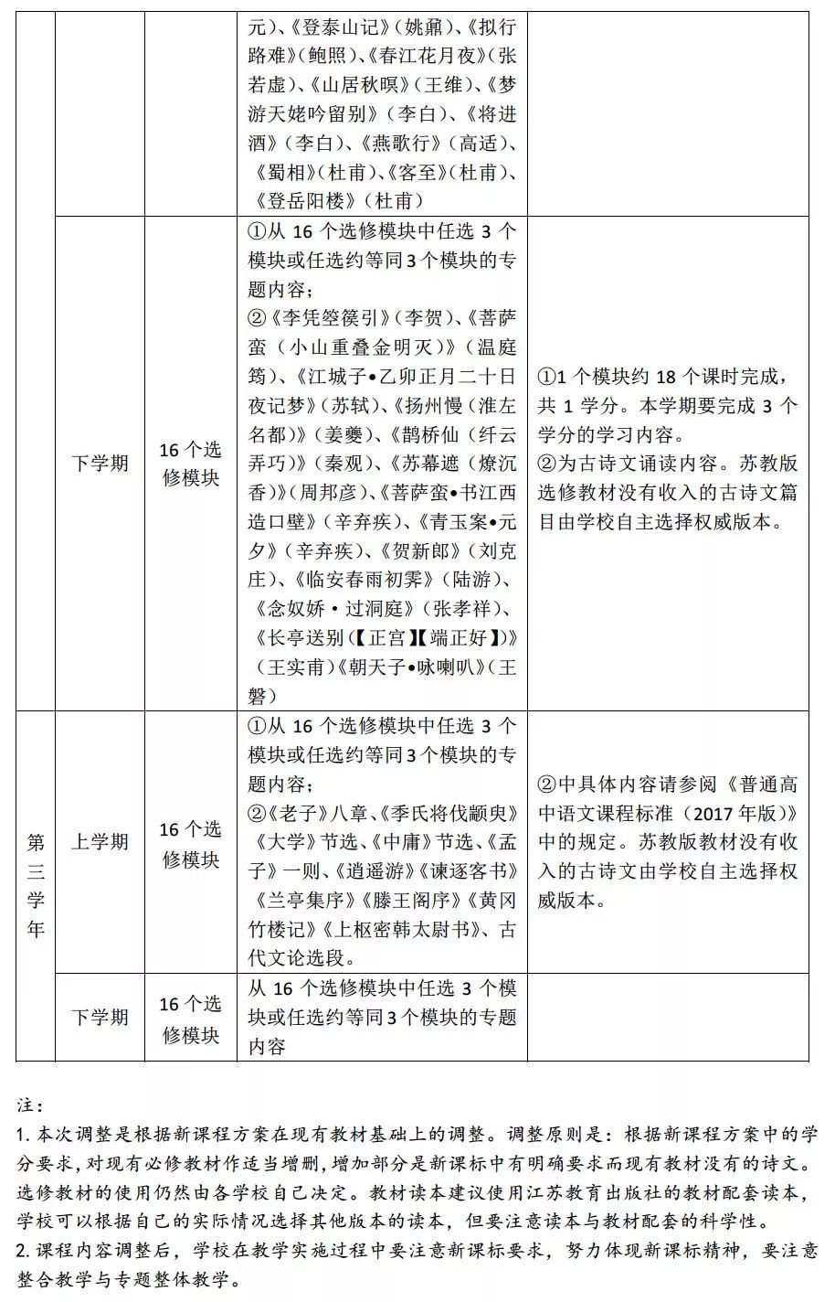 江苏省2018级高中数学大纲调整，附部分课程内容调整说明