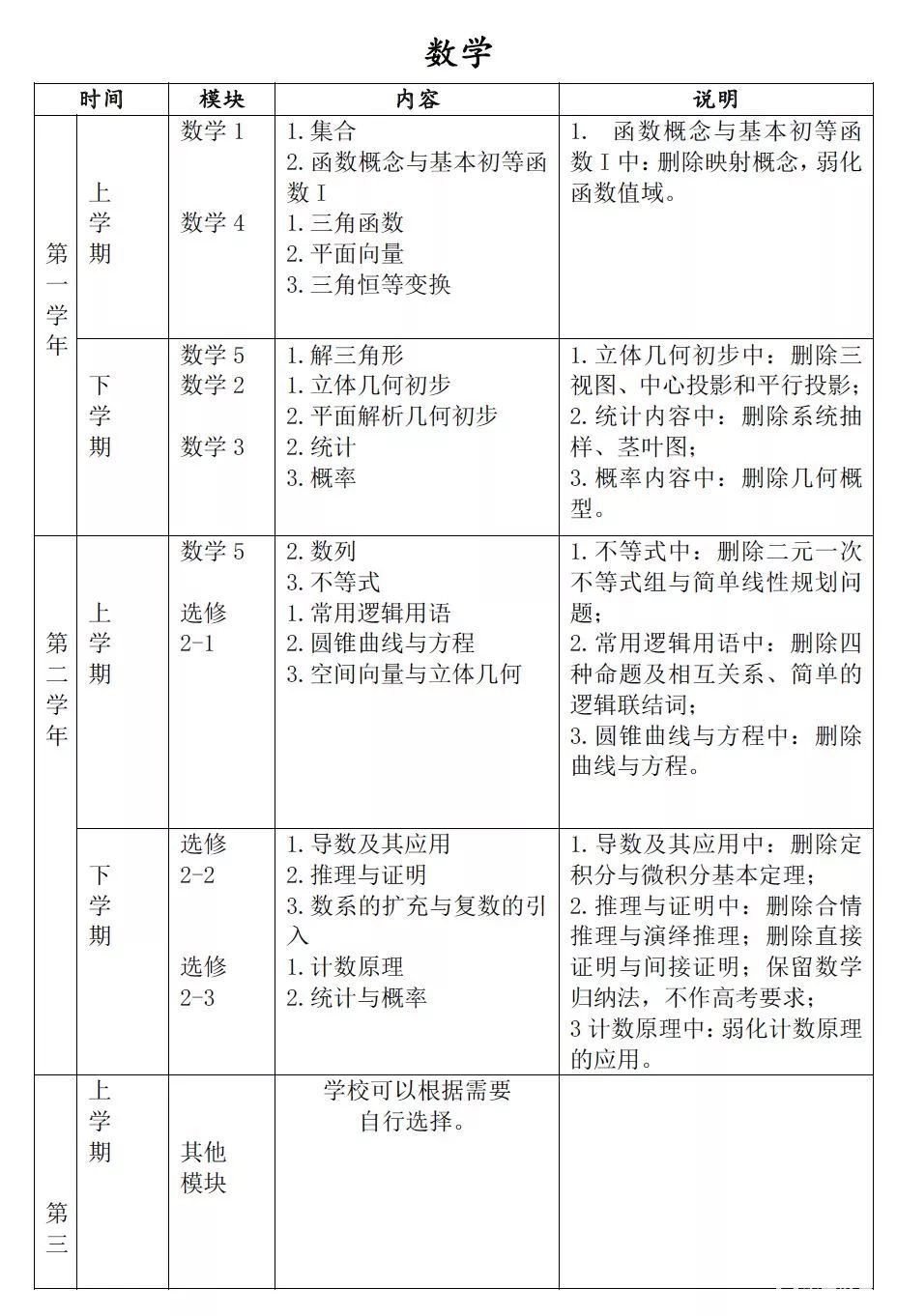 江苏省2018级高中数学大纲调整，附部分课程内容调整说明