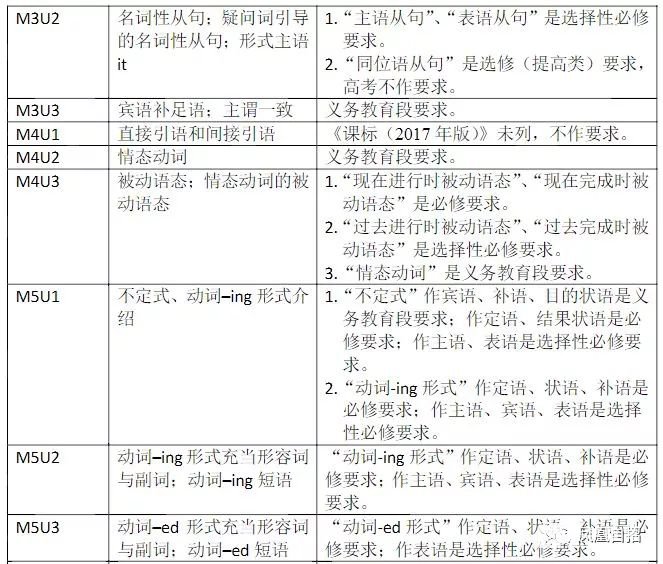 江苏省2018级高中数学大纲调整，附部分课程内容调整说明