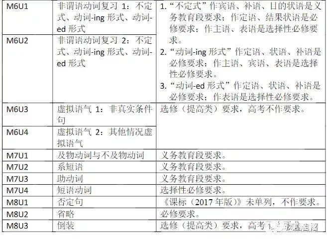 江苏省2018级高中数学大纲调整，附部分课程内容调整说明