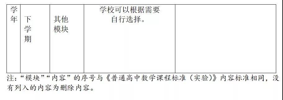 江苏省2018级高中数学大纲调整，附部分课程内容调整说明