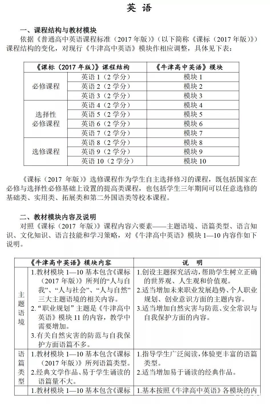 江苏省2018级高中数学大纲调整，附部分课程内容调整说明