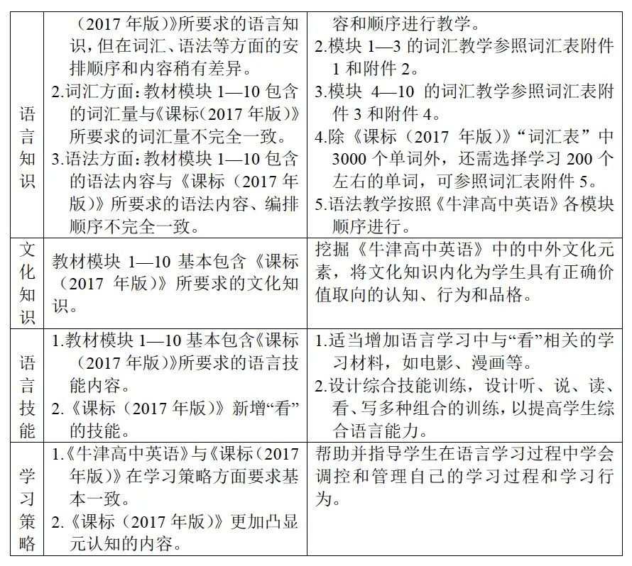 江苏省2018级高中数学大纲调整，附部分课程内容调整说明