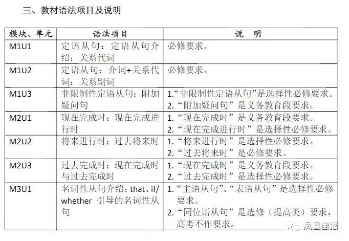 江苏省2018级高中数学大纲调整，附部分课程内容调整说明