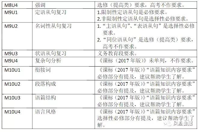 江苏省2018级高中数学大纲调整，附部分课程内容调整说明