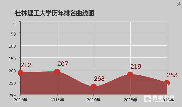 桂林理工大学好不好？全国排名第几？桂林理工大学的评价怎么样？