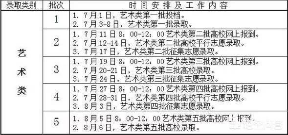 艺考生最早什么时间能确定可不可以录取？