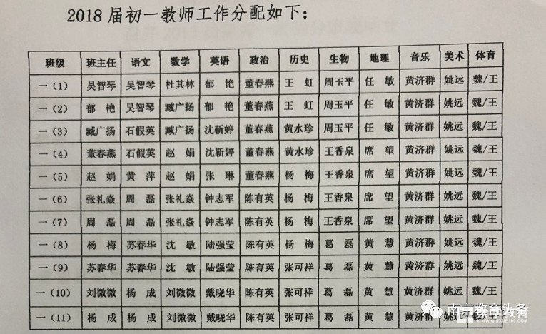 南京秦淮外国语学校均衡分班结果，附秦外2018届新初一各班老师介绍
